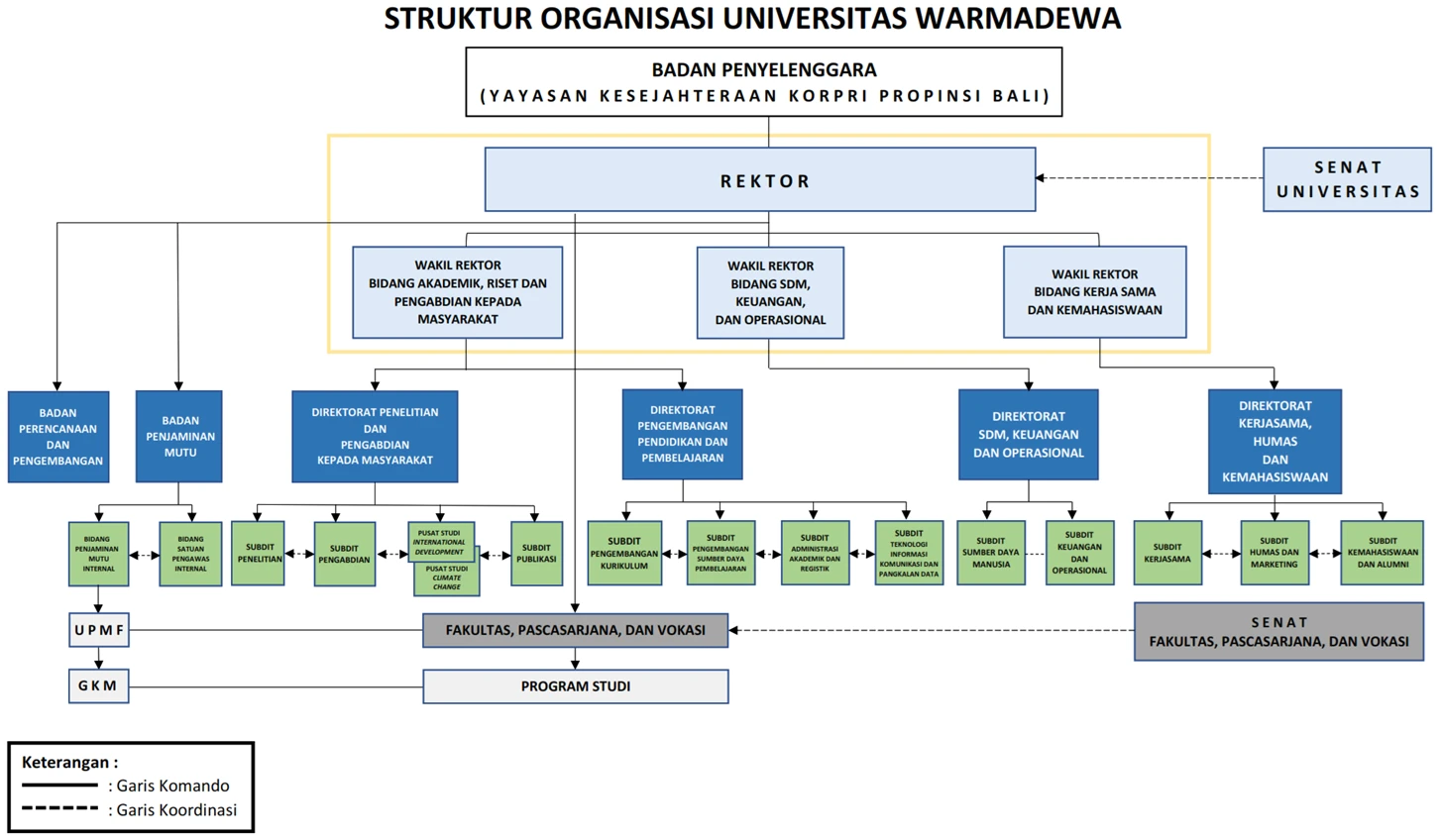 Universitas Warmadewa
